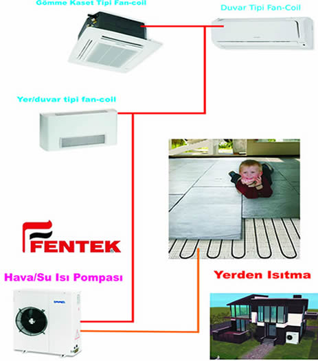Havadan suya enerji toplayan ısı pompası ile uygulamalar