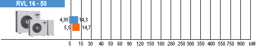 Hava kaynaklı mini heat pump