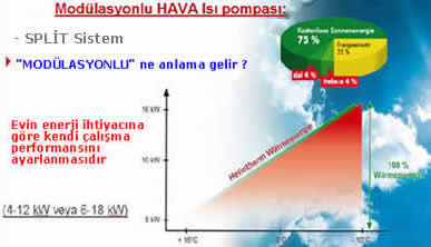 Modulasyonlu havadan suya ısı pompası