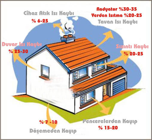  Is pompas etd enerji ihtiyacnn bulunmas ile balar.Genellikle s kayb hesaplamas ok kolay bir ekilde yaplr. Eer serinletmede kullanlacaksa s kazanc hesabda yaplr. Scak su kullanmda olacaksa scak su kullanm miktarda hesaplanr. Elde edilen donelerden sonra s ihtiyacnn toplam bulunur.