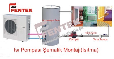 Havadan suya ısı pompası ısıtma ama�lı şema