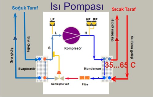 Toprakdan suya ısı pompası çalışma prensibi