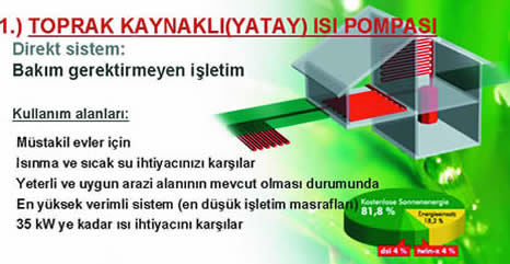 Toprakdan suya ısı pompası