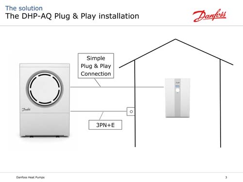 danfoss hava kaynakl s pompas