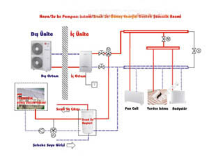 güneş enerjisi ve ısı pompası ile sıcak su sistemi ( hibrid enerji )