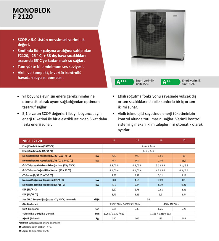 nibe f2120 teknik zellikleri