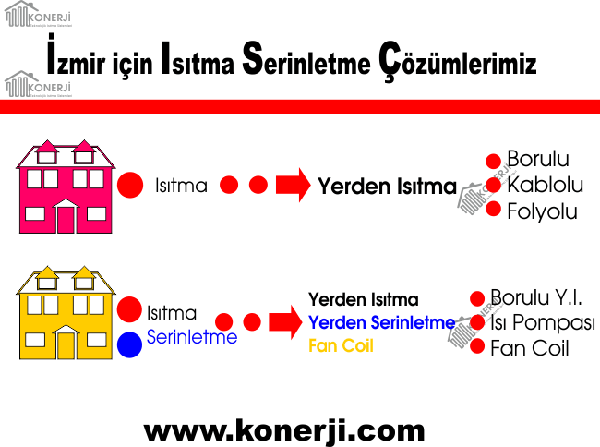 izmir iin stma ve serinletme zmlerimiz.