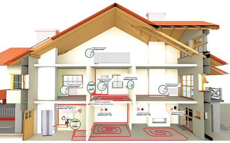 danfoss akll ev kontrl