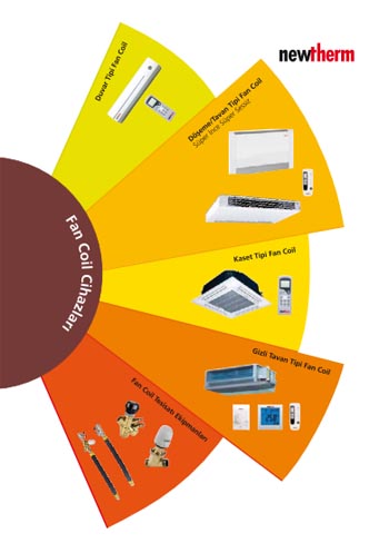 fancoil rn gam , deme tipi fan coil , tavan tipi fan coil , yksek duvar tipi fan coil 