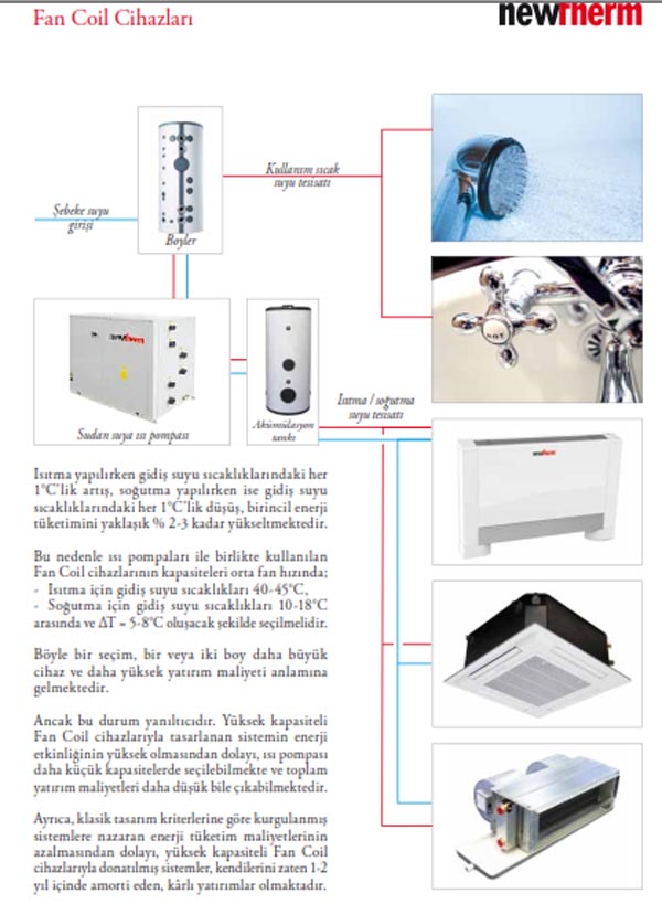 fan coil cihazlar rn gam , fan coil ile stma ve serinletme yaplr