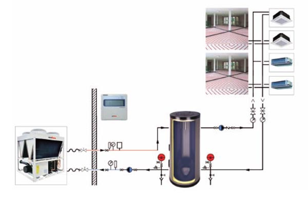 hava kaynaklı ısı pomplarının kurulum ve kullanımı son derece kolaydır.