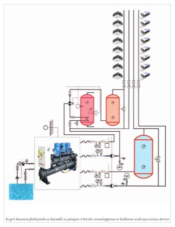 su kaynakl sudan havaya s pompas hvac zmleri