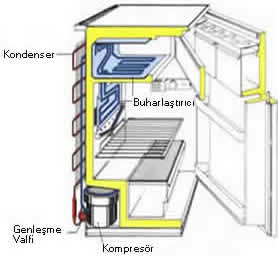 buzdolabı ısı pompası için örnek bir makinadır.
