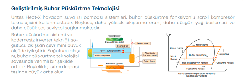 heat x buhar pskrtme teknolojisi