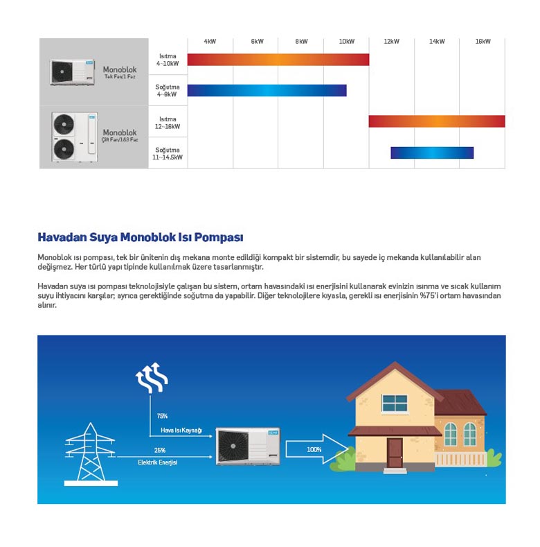 viessmann monoblok �s� pompas� , izmir vi�essmann